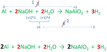 balanced equation of Al and NaOH reaction